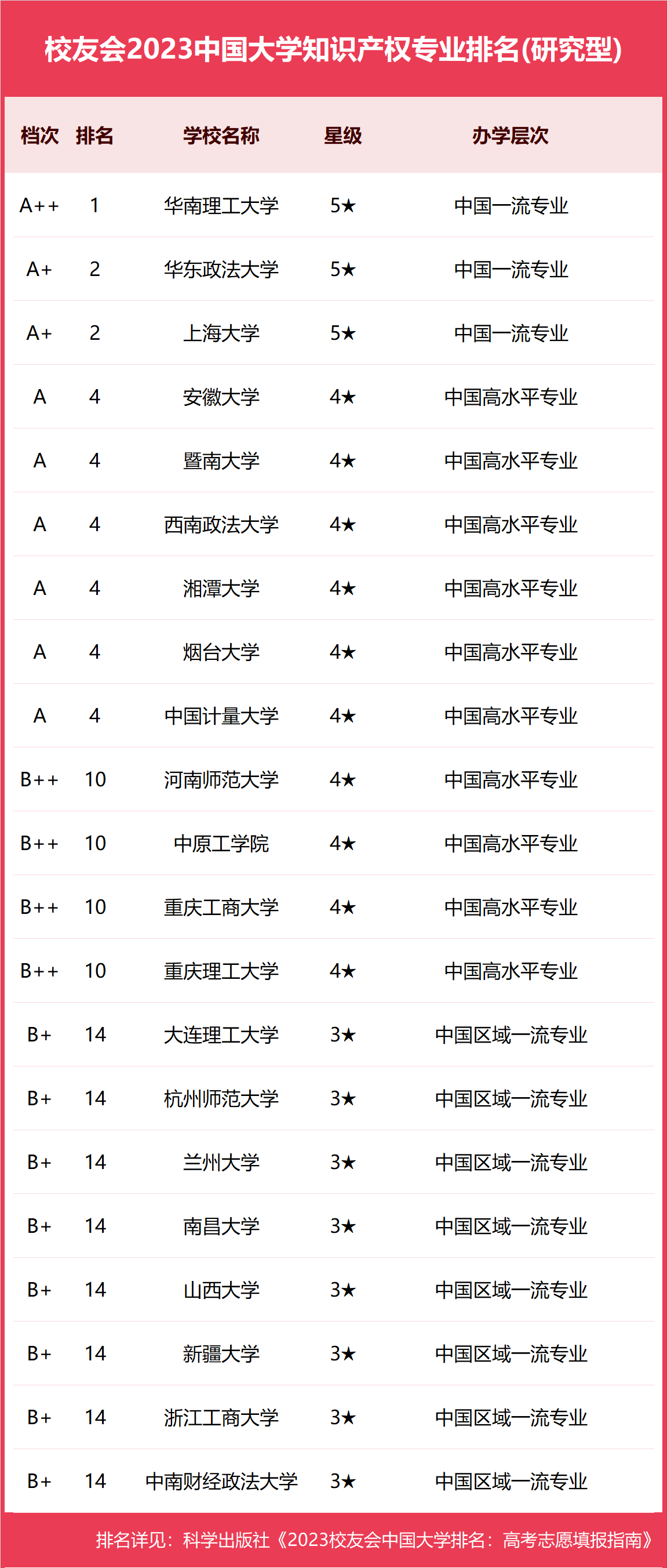 华南理工大学文凭(华南理工大学毕业证书是什么样子的)