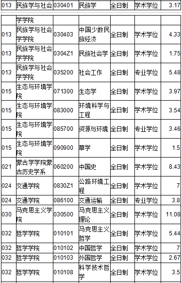 华东师范大学毕业证(华东师范大学毕业证书样本)