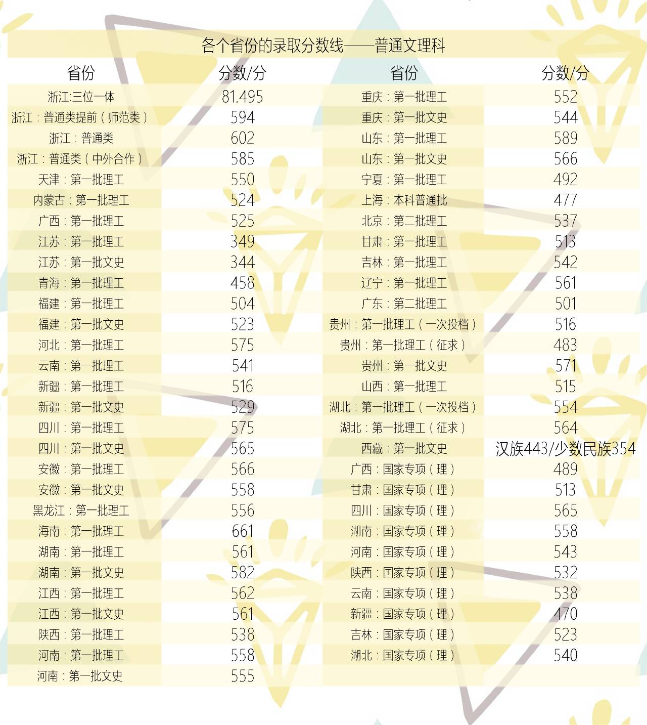 浙江工业大学文凭(浙江工业大学几年制)