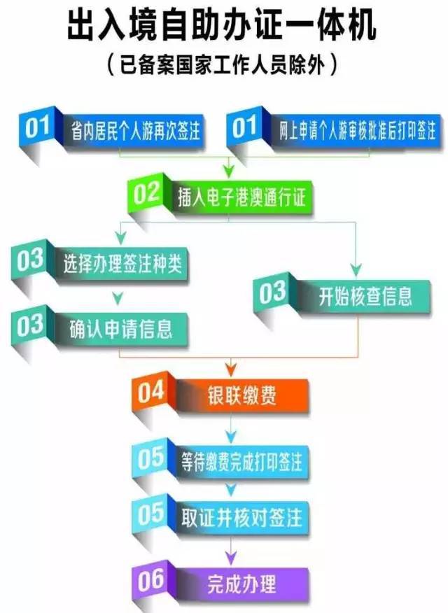 24小时制作证件沈阳