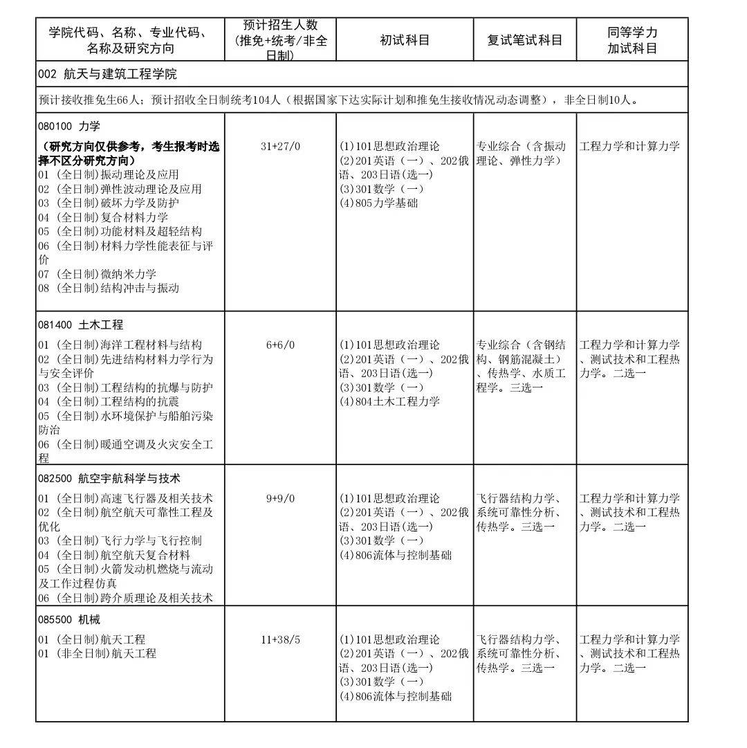 哈尔滨工程大学几年制