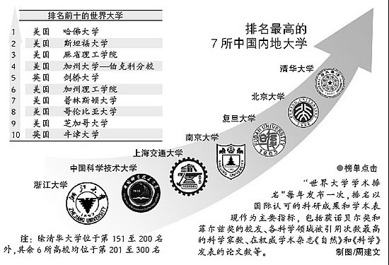 上海大学本科毕业证书